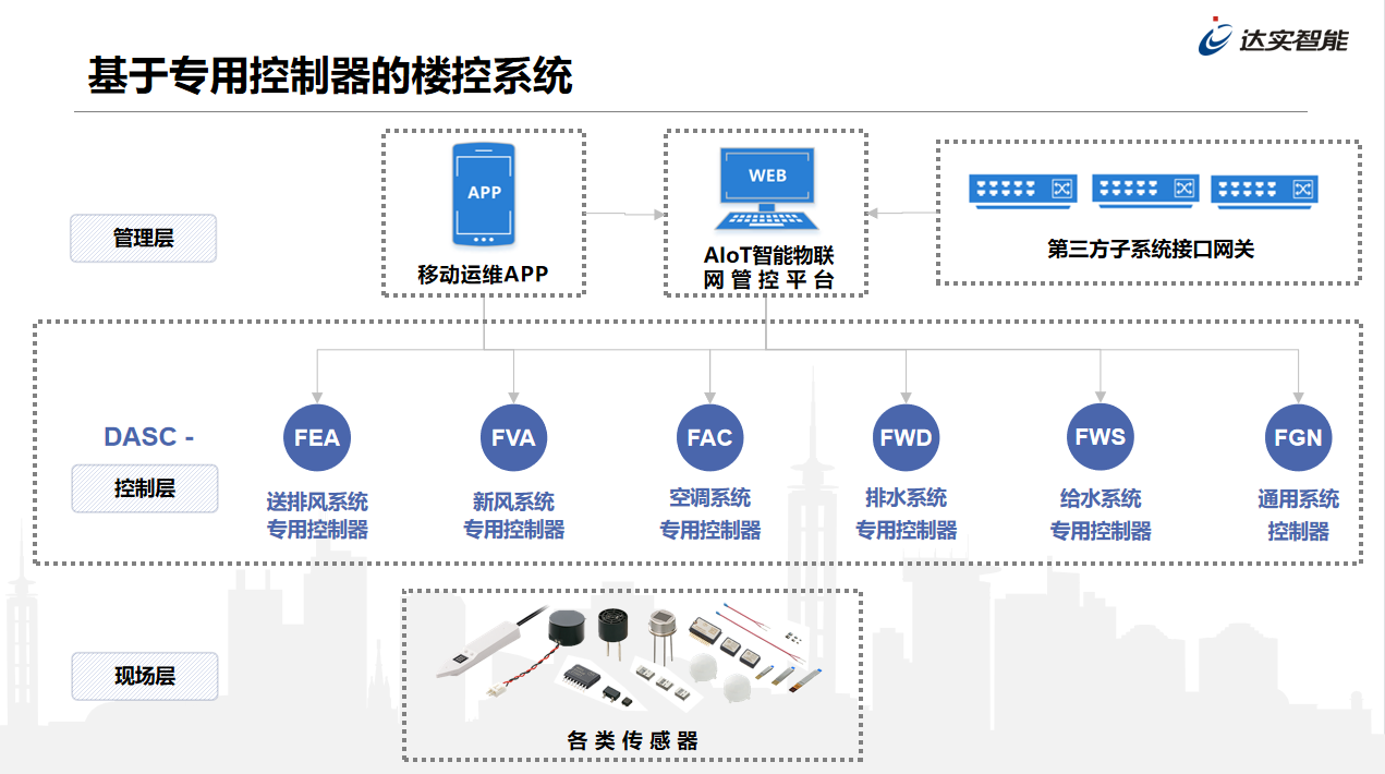 設(shè)備控制.png